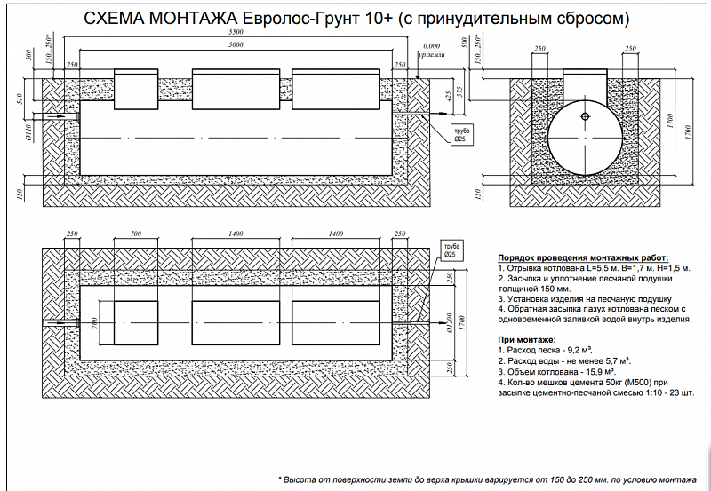 Септик Евролос Грунт 10+