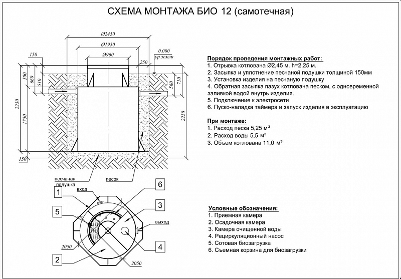 Септик Евролос Био 12